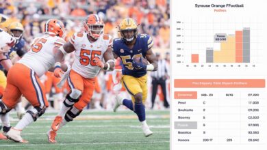 syracuse orange football vs pittsburgh panthers football match player stats​